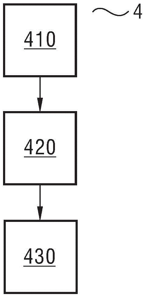 日志数据处理方法和装置与流程