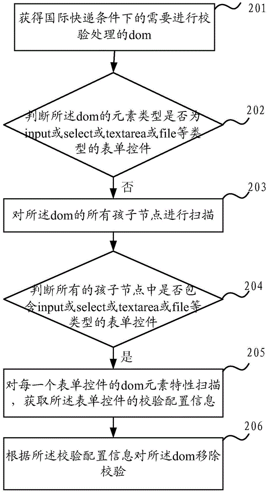 一種表單校驗(yàn)處理方法和設(shè)備與流程