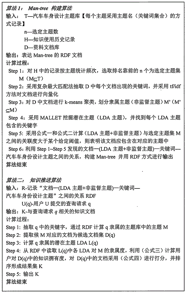 一種基于知識圖譜(Man-tree)的制造設計知識個性化推送方法與流程