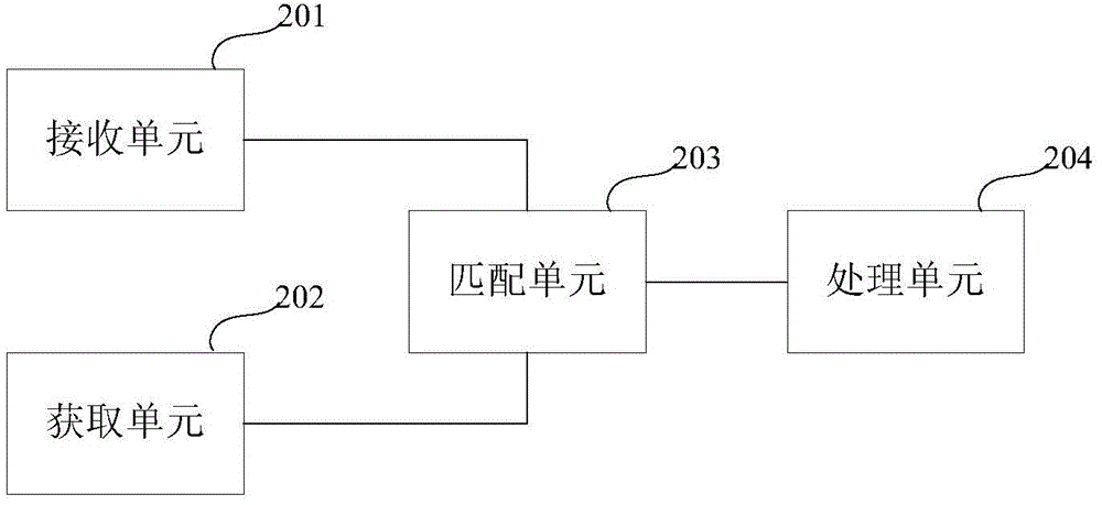 一种动态改变页面的方法及装置与流程