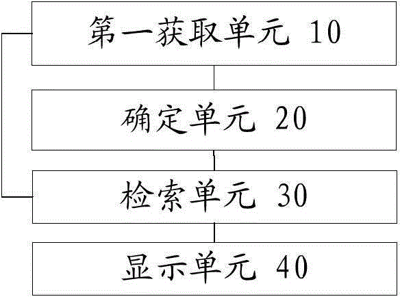 专利文件检索方法、装置和系统与流程