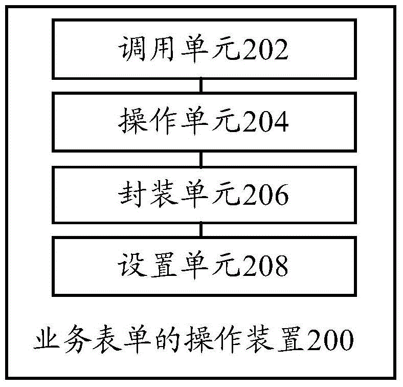 业务表单的操作方法和业务表单的操作装置与流程