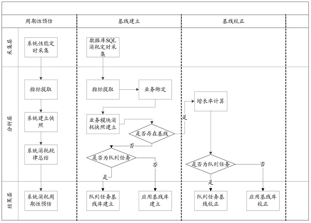 一种资源调度方法及装置与流程