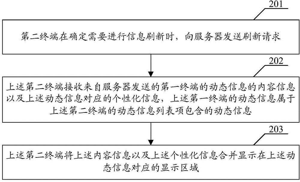 一种动态信息的实现方法、服务器、终端及系统与流程