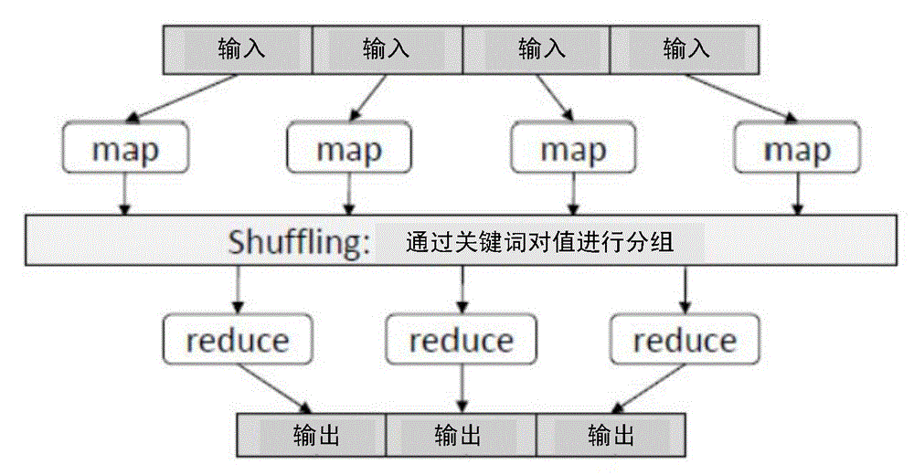 基于計算機系統(tǒng)的圖片相似度計算方法及其系統(tǒng)與流程