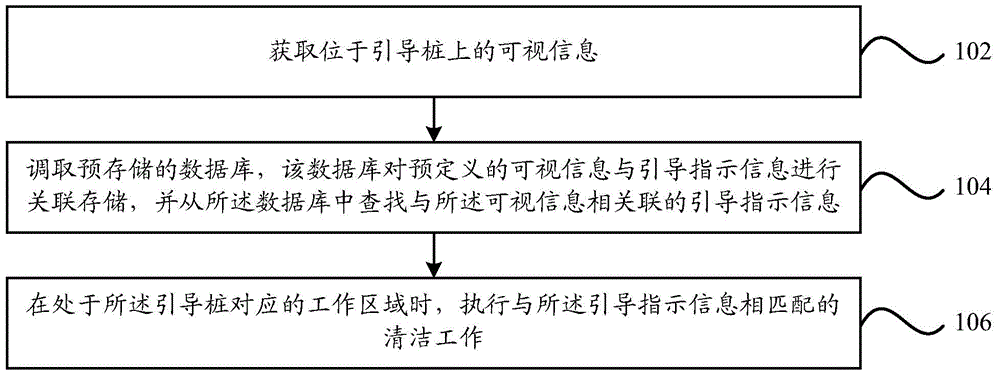 智能清潔設備及其引導方法、引導樁、智能清潔系統(tǒng)與流程