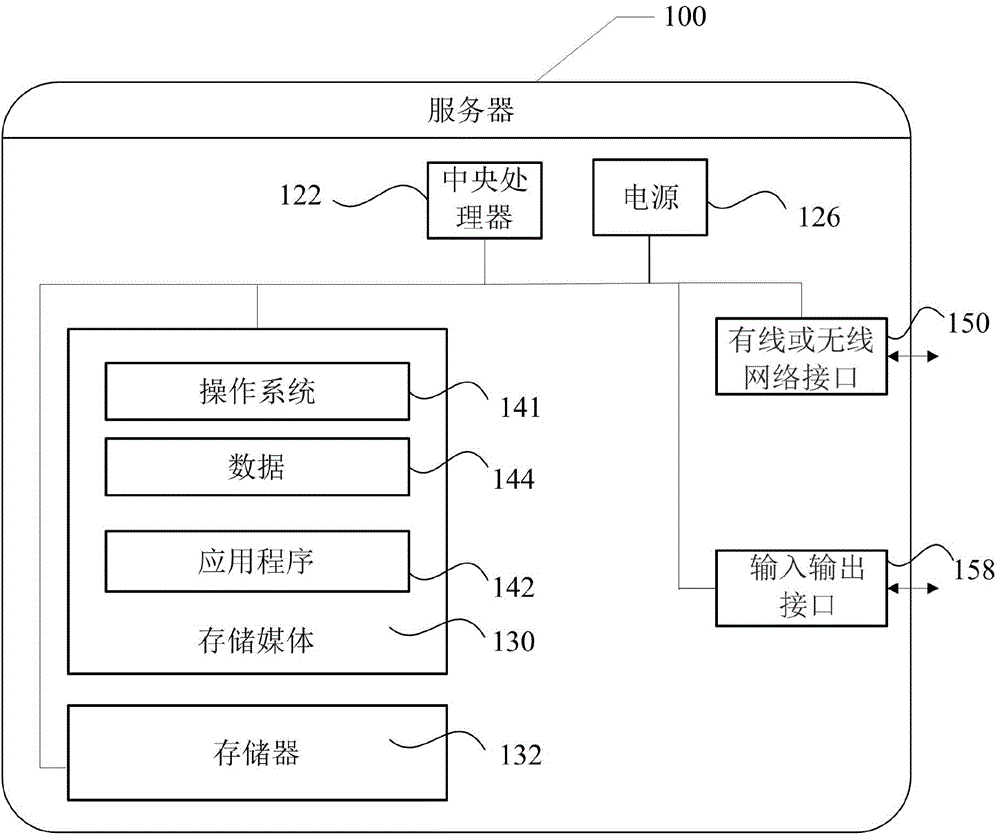 一種文本聚類的處理方法、服務(wù)器及系統(tǒng)與流程