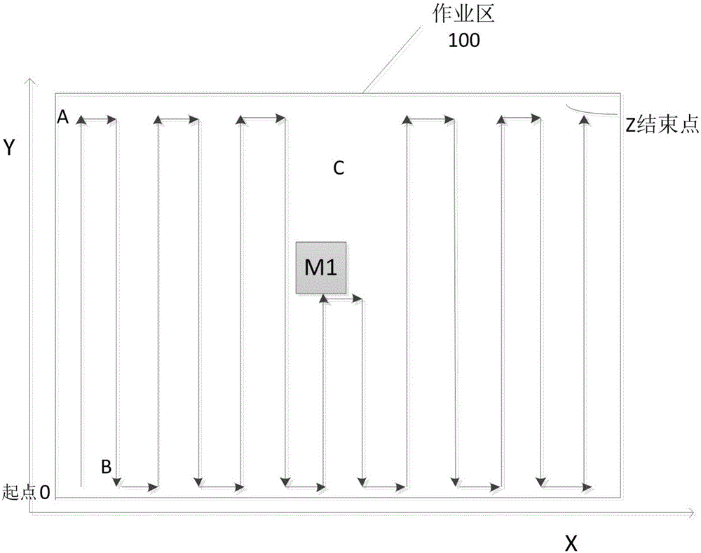 自移動(dòng)機(jī)器人行走方法與裝置與流程