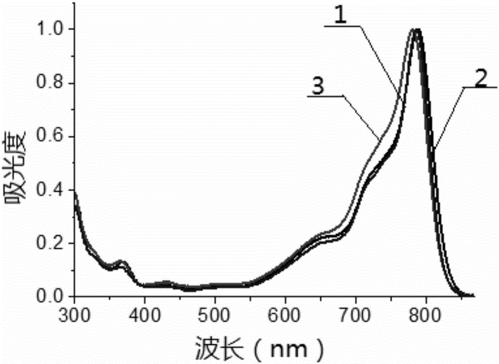 β?菲并氮雜氟硼二吡咯染料及其制備方法和應(yīng)用與流程