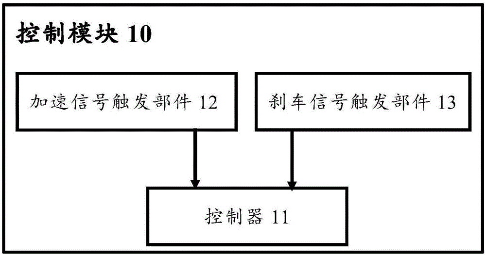 電動(dòng)滑板車及其行駛控制方法和行駛控制模塊與流程