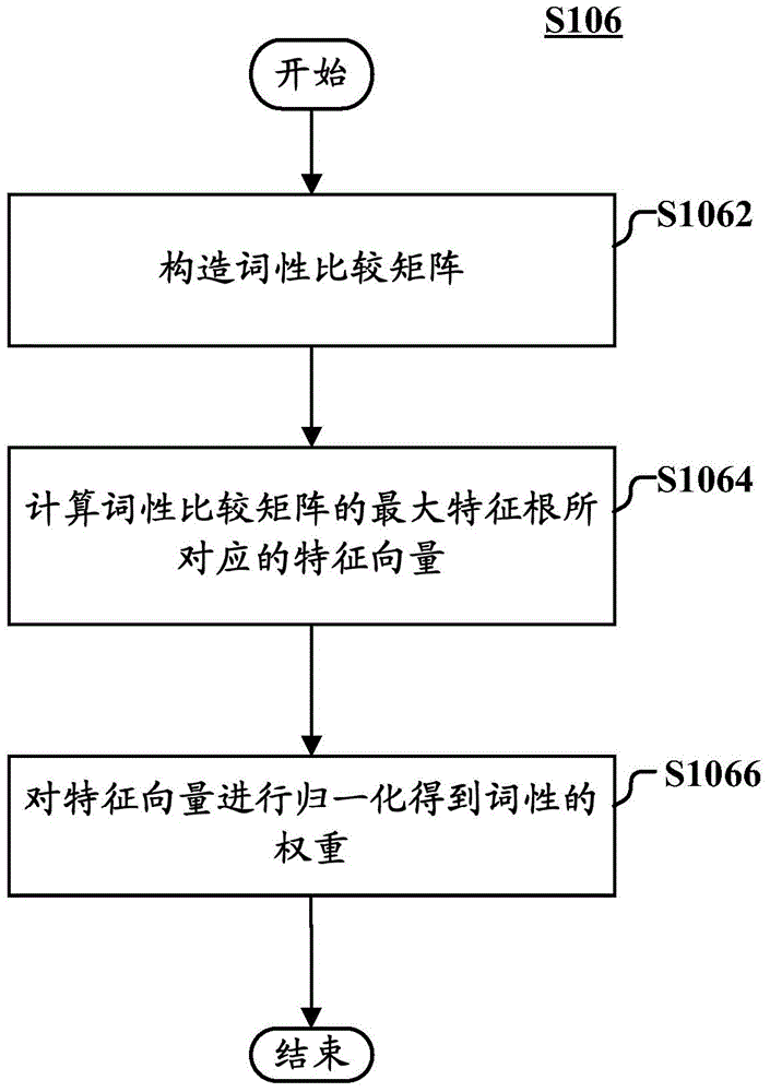 提取文本特征的裝置和方法與流程