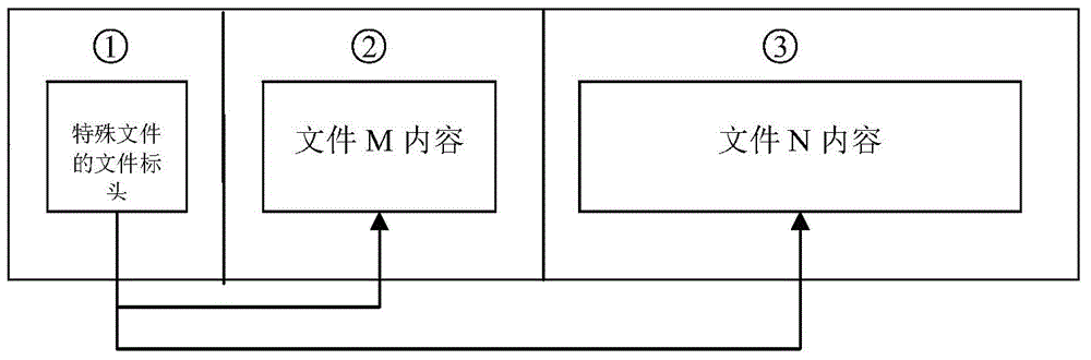 一種多操作系統(tǒng)終端中文件的處理方法、裝置及終端與流程