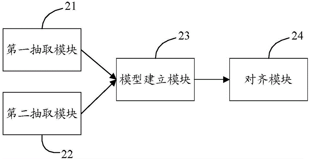 一种表格抽取方法和装置与流程