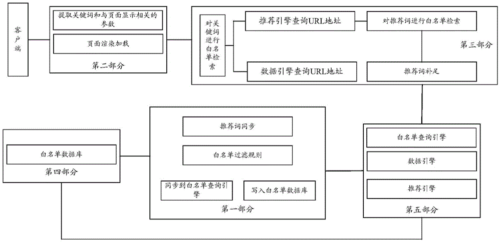 网站关键词库_网站关键字分析_网站关键词