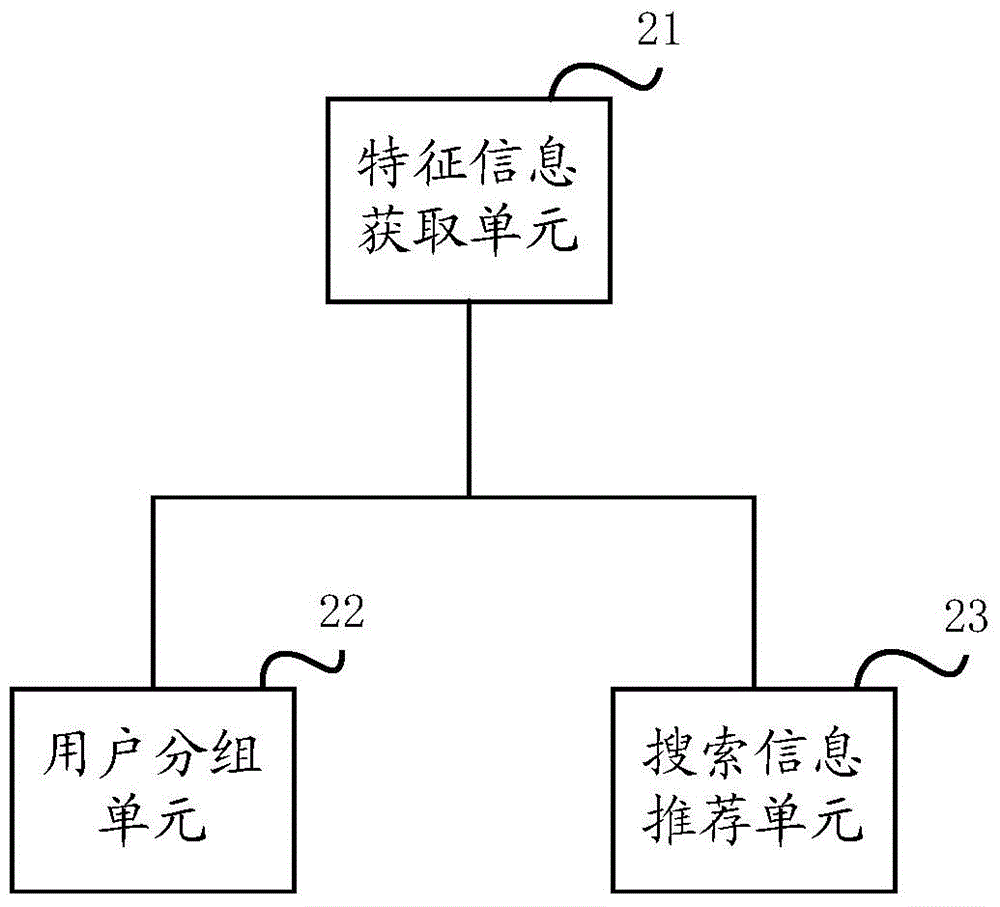 一种搜索热点推荐方法及系统与流程