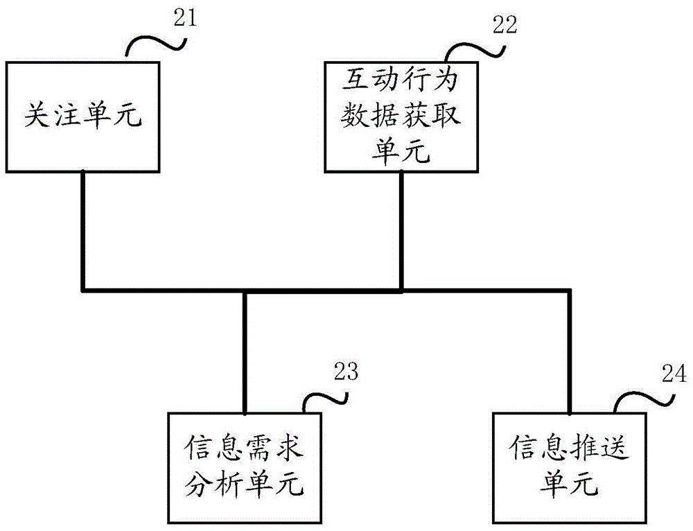 一种微信信息分类推送方法及系统与流程