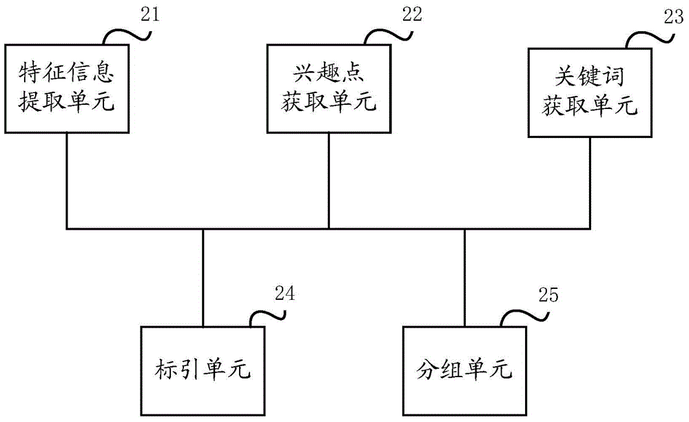 一種用戶行為信息展示方法及系統(tǒng)與流程