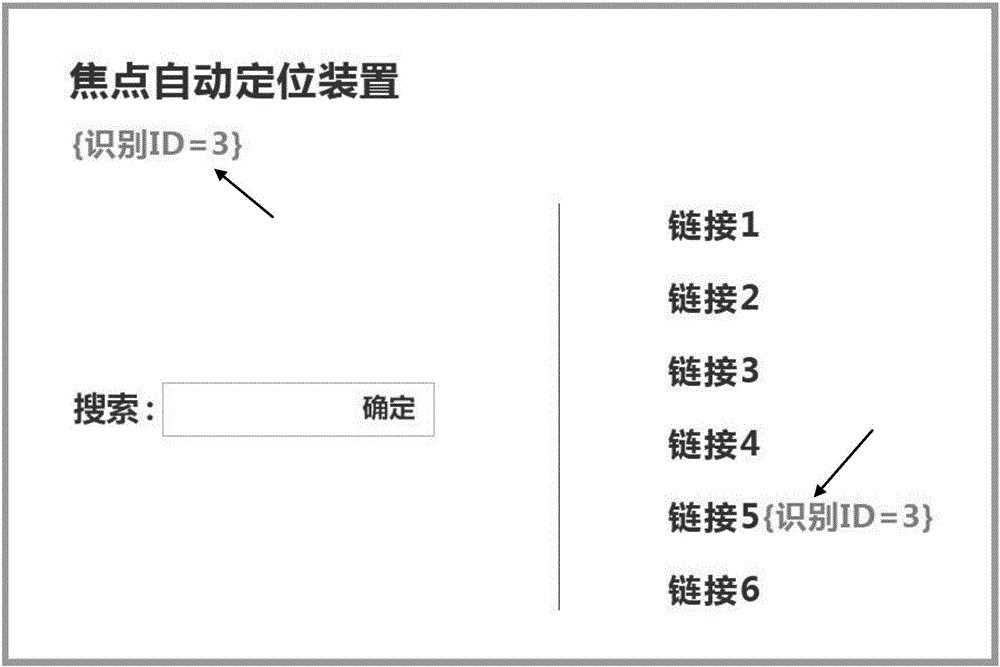 無障礙網(wǎng)頁控制方法與流程