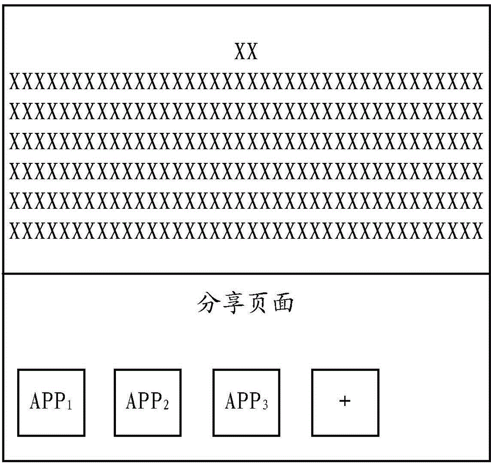 信息分享方法及裝置與流程