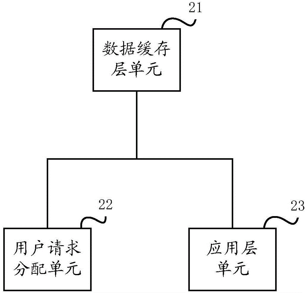 一種數(shù)據(jù)緩存層實現(xiàn)方法及系統(tǒng)與流程