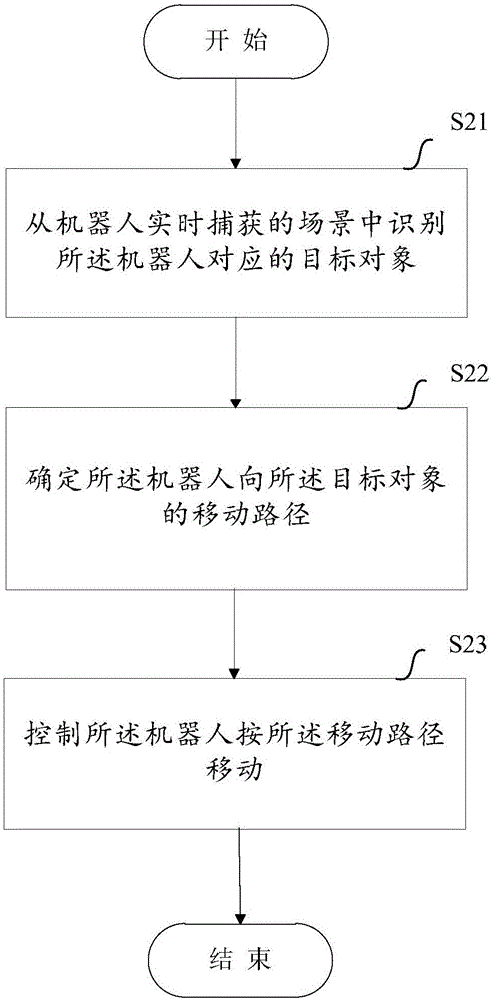 一種機(jī)器人跟隨方法及用于機(jī)器人跟隨的設(shè)備與流程