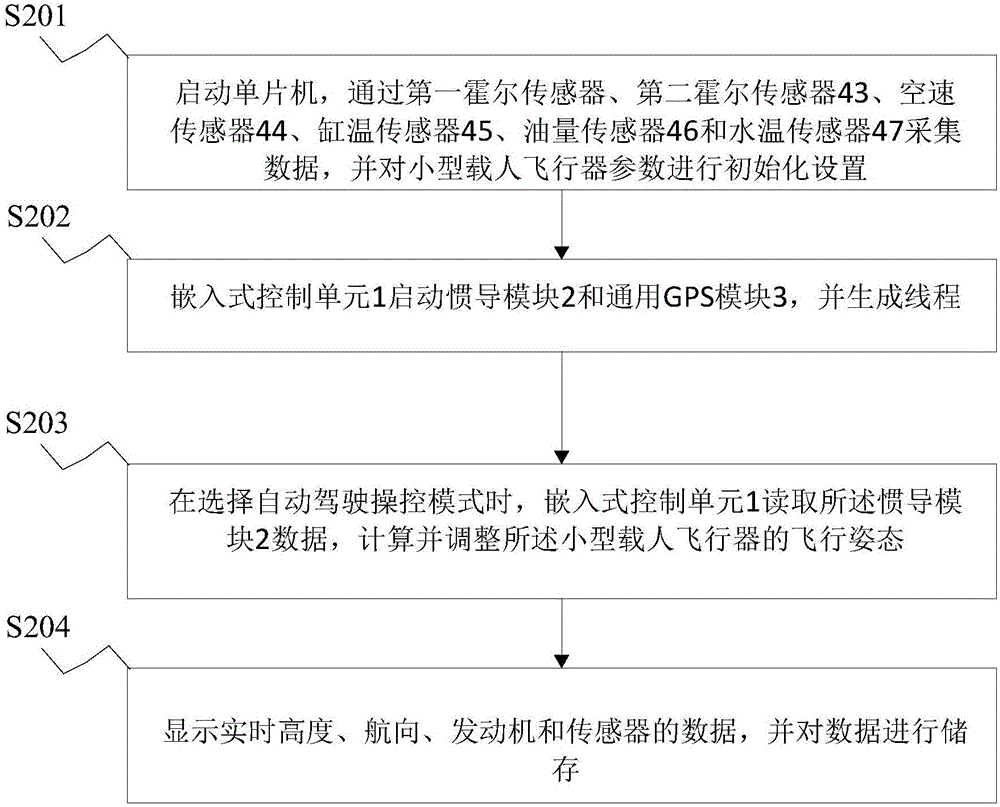 一种小型飞行器自动驾驶系统与方法与流程