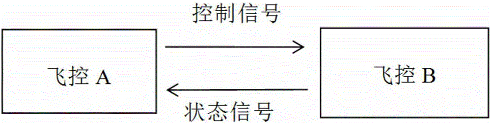 一種可分離式無人機控制系統(tǒng)的制作方法與工藝