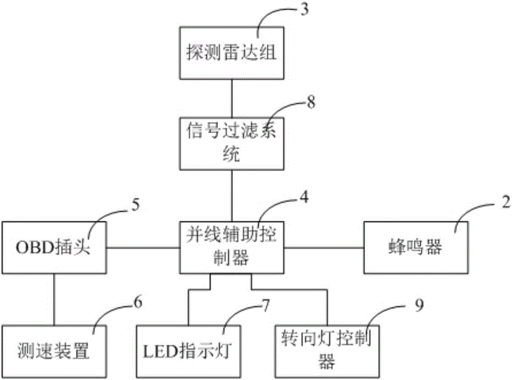 一种用于汽车的并线辅助系统的制作方法与工艺