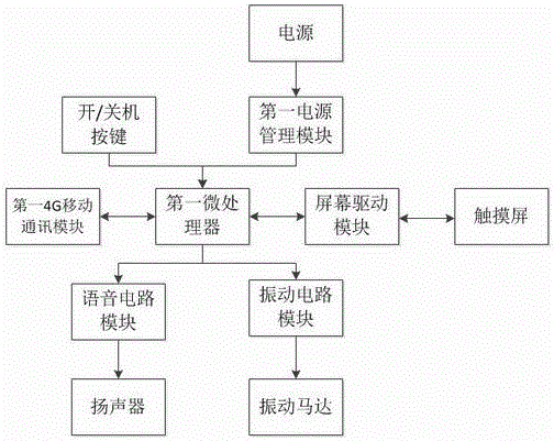 基于電子臥鋪牌的列車(chē)臥鋪服務(wù)系統(tǒng)的制作方法與工藝