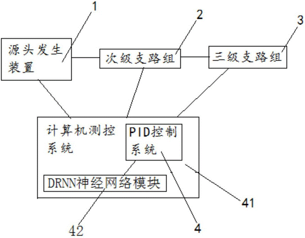 一种多路流量分配方法及多路流量分配系统与流程