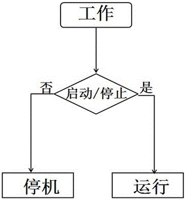 矿浆槽液面智能控制系统的制作方法与工艺