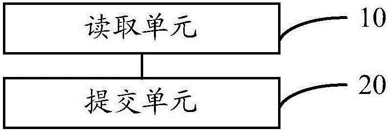 一種數(shù)據(jù)庫數(shù)據(jù)讀寫方法和裝置與流程