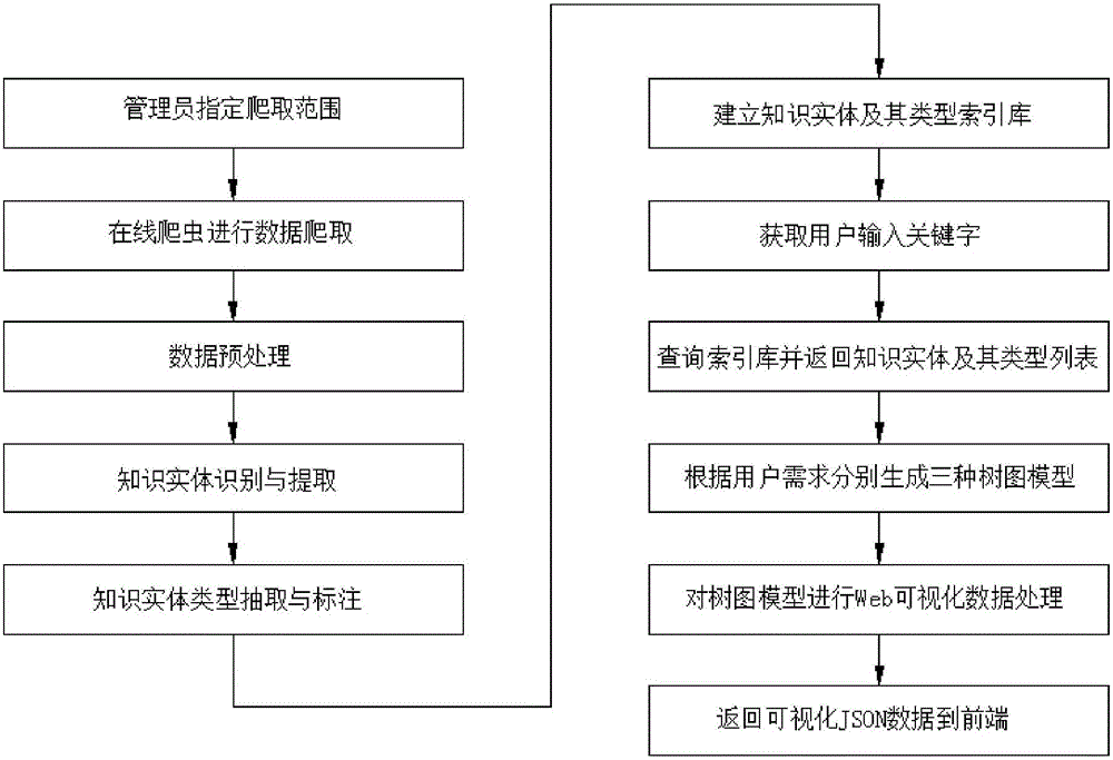 面向专业文献知识实体的类型抽取系统及方法与流程