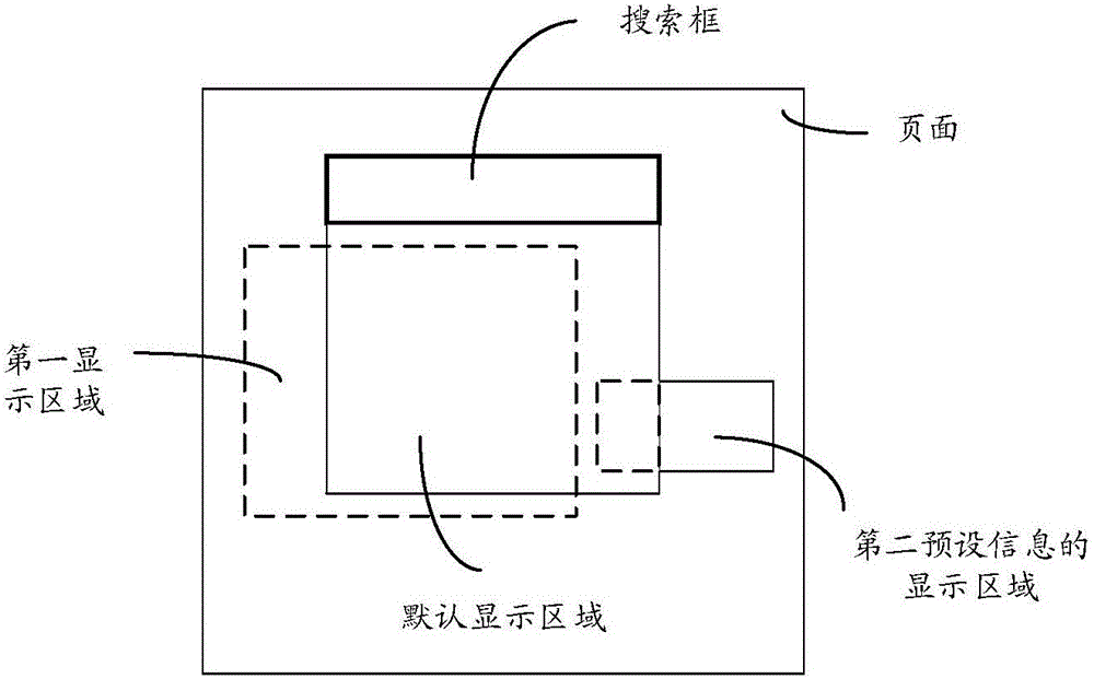 一種信息顯示方法、設(shè)備及服務(wù)器與流程