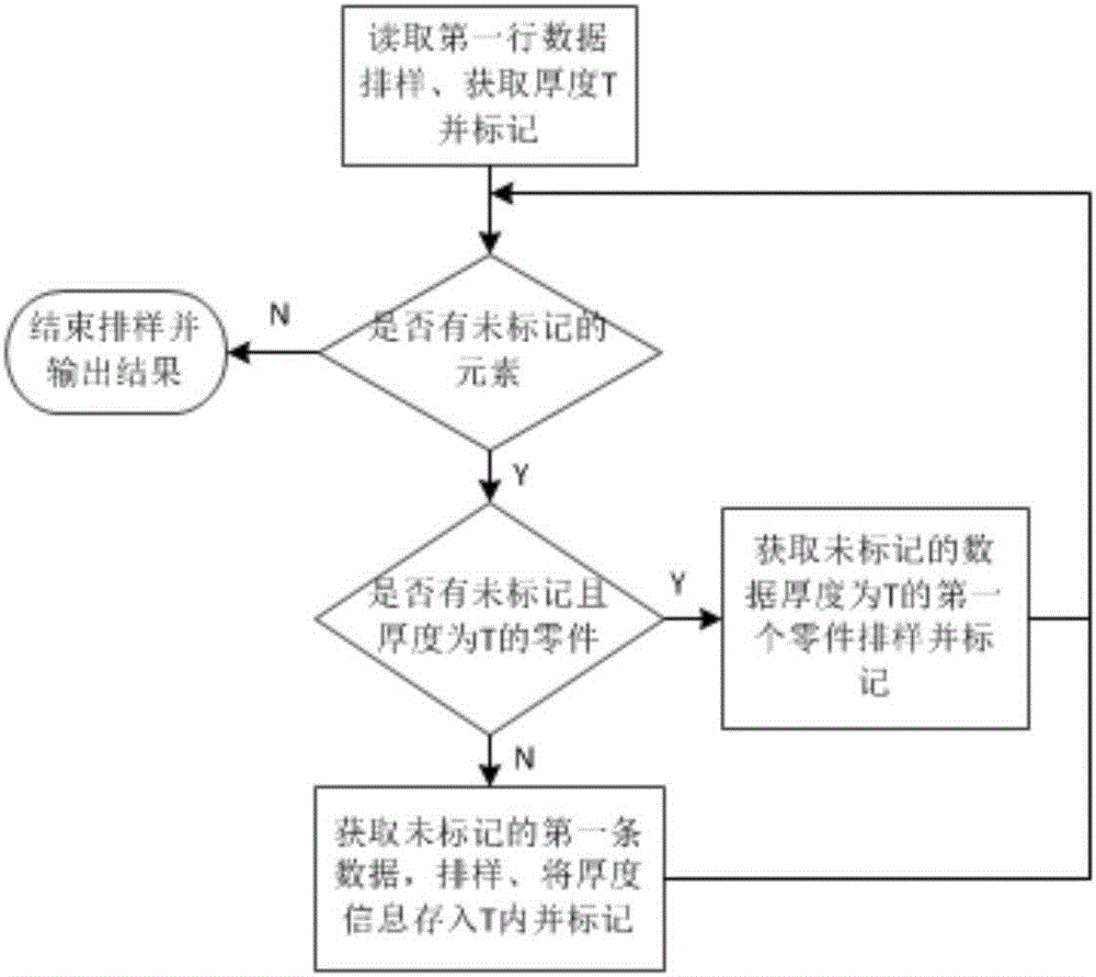 一種特種集裝箱基于Creo的鈑金批量排樣方法與流程