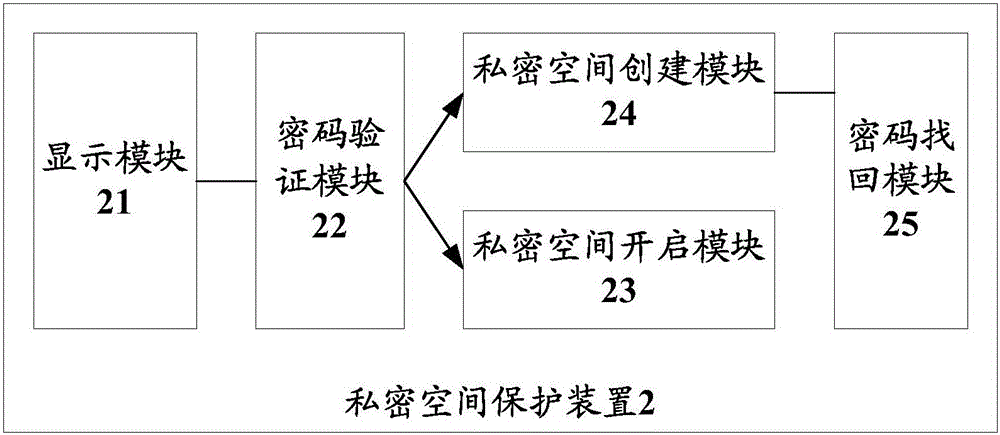 一种私密空间保护装置、移动终端及方法与流程