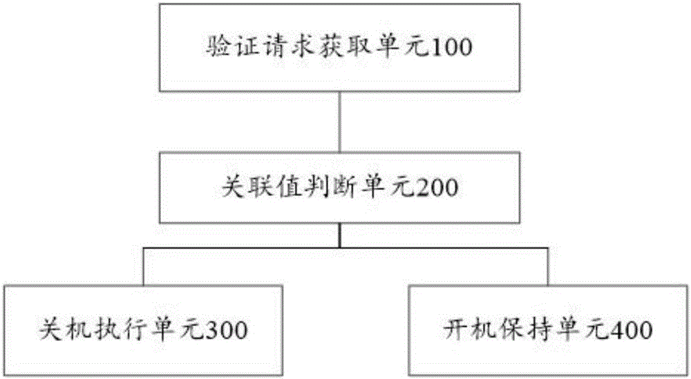 一種移動終端的關(guān)機(jī)保護(hù)方法及裝置與流程