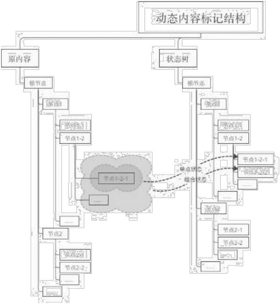 一种对动态内容进行标注和显示的方法及系统与流程