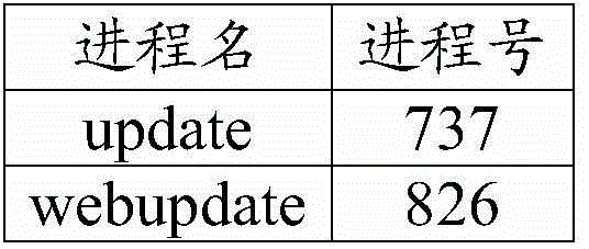 網(wǎng)頁更新方法、系統(tǒng)及網(wǎng)頁服務(wù)器與流程