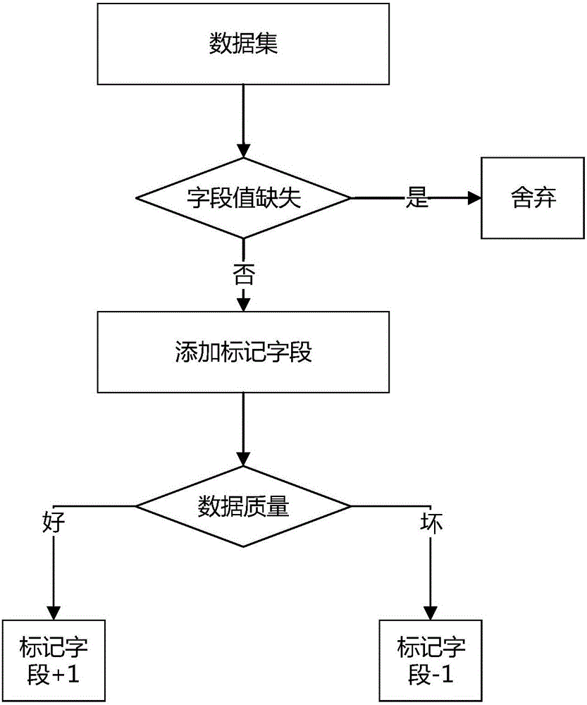 一种基于分类模型判断的数据质量监控方法与流程