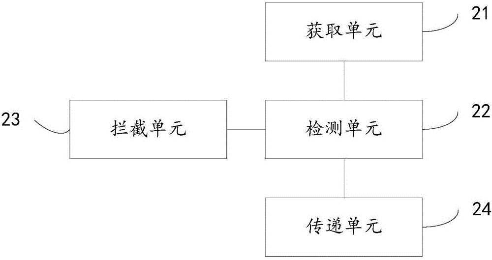 一種檢測虛擬機逃逸的方法及裝置與流程