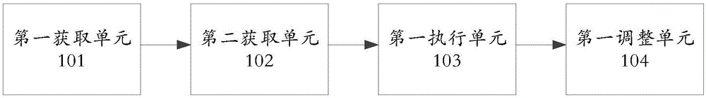 一種插件簽名的方法及電子設(shè)備與流程