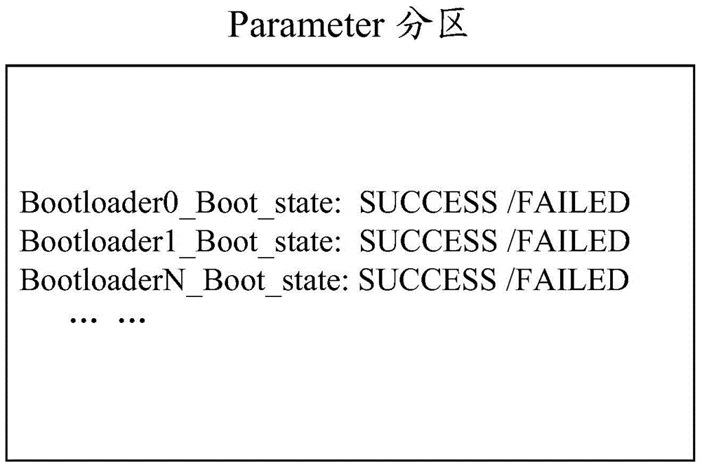 一種系統(tǒng)安全升級(jí)的方法和裝置與流程