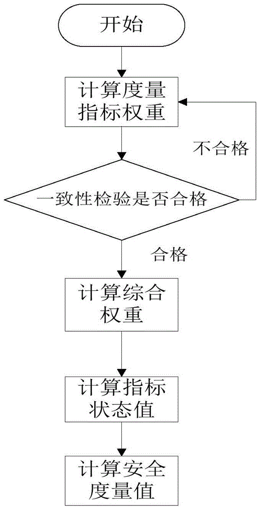 一種安卓終端的安全度量方法與流程