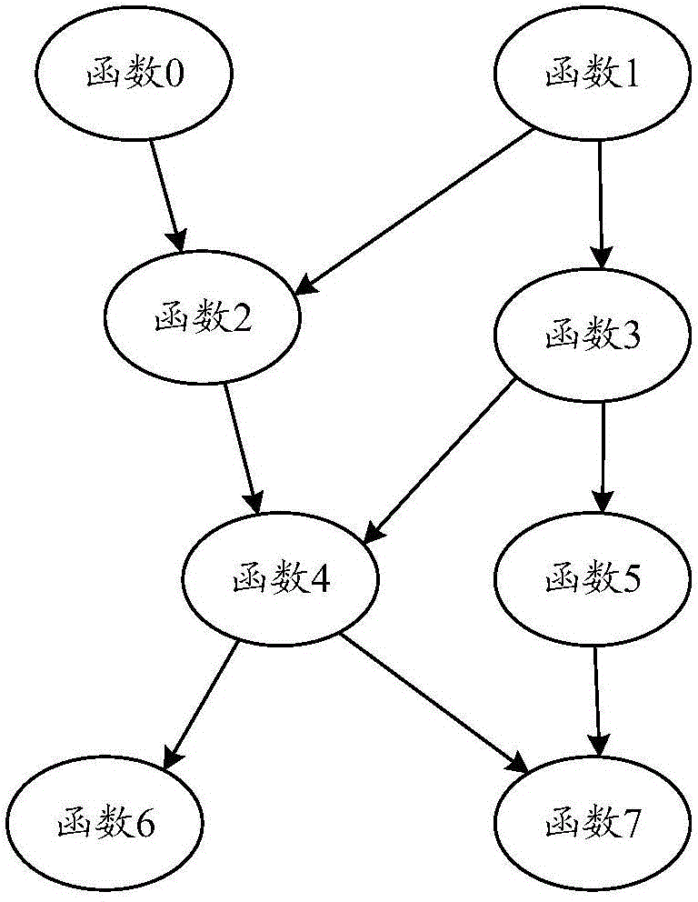 一種應(yīng)用程序安裝包的漏洞檢測(cè)方法和裝置與流程