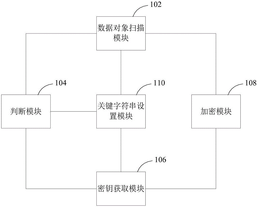 数据加密方法及装置与流程