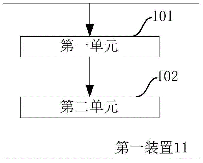 信息泄露路徑跟蹤方法和設(shè)備與流程