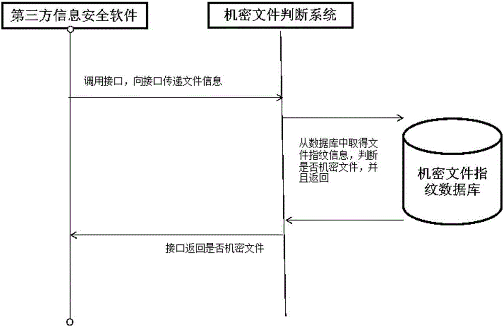 基于云计算技术的判断企业机密电子文件的系统及方法与流程