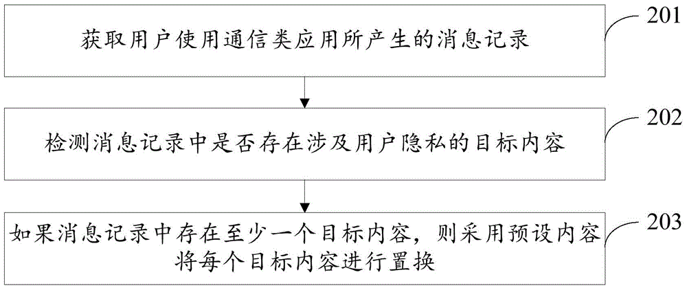 消息记录处理方法及设备与流程