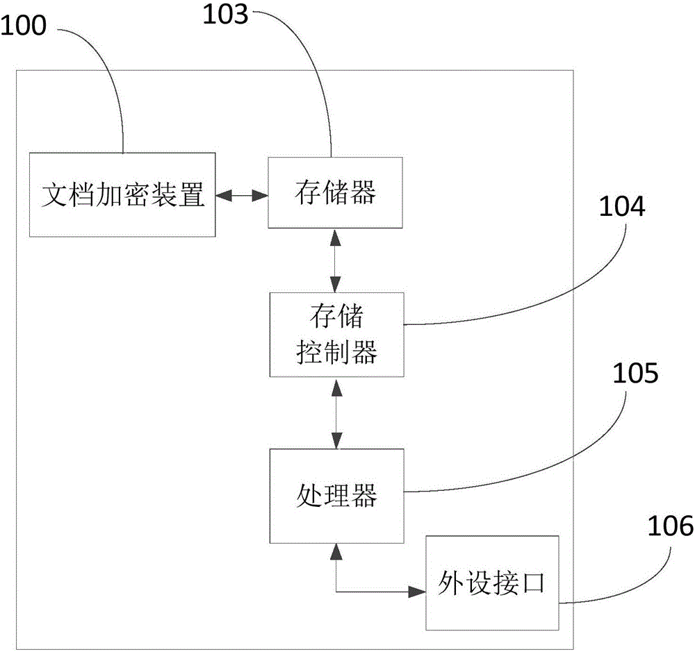 文檔加密裝置與方法與流程